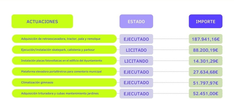 Programa de cooperación en inversiones y servicios (1)