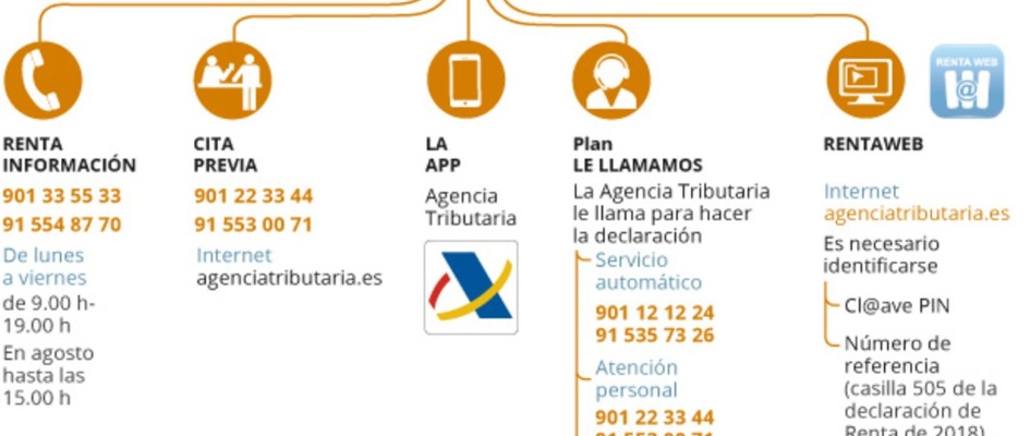 modos presentar la declaracion